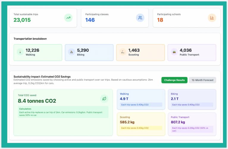 Reporting sustainability