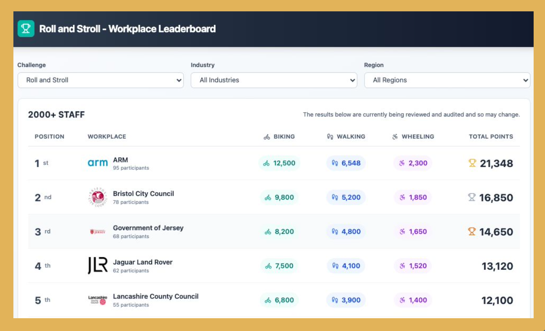 Leaderboards Leaderboards